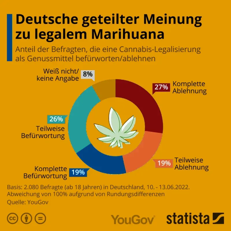 Statistik Betäubungsmittel