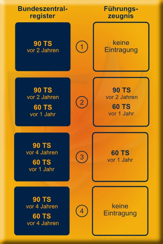 Infografik 90 Tagessätze Joker