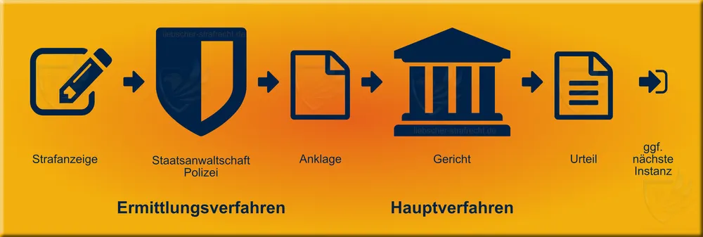 Erste Hilfe - Häufig Gestellte Fragen Zu Strafverfahren